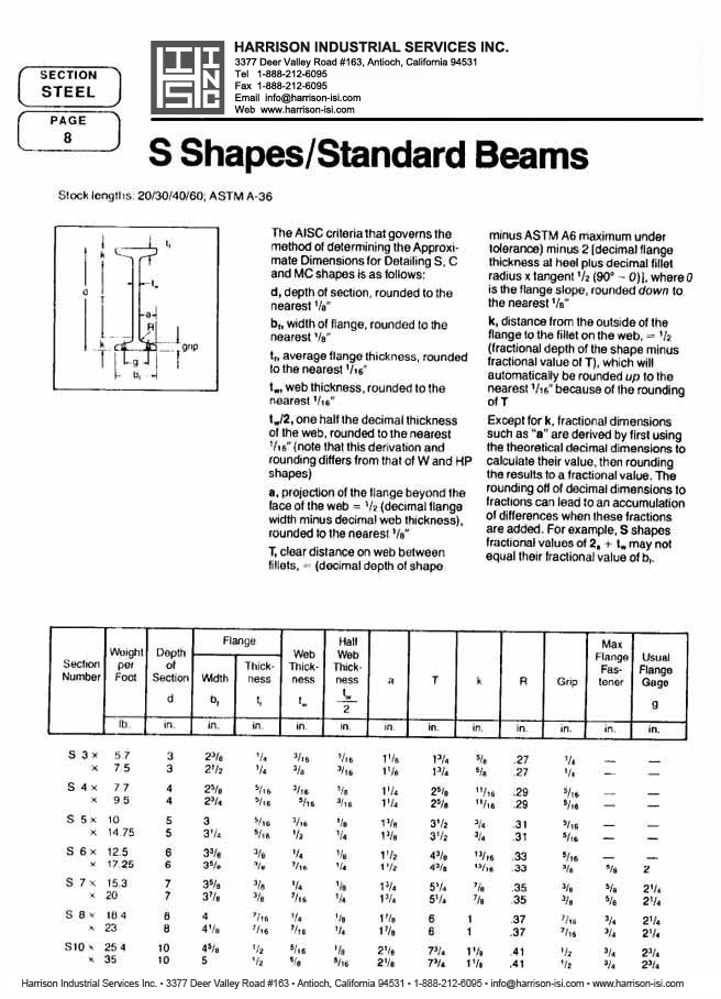 Harrison Industrial Services Inc. Steel Catalog Page 8